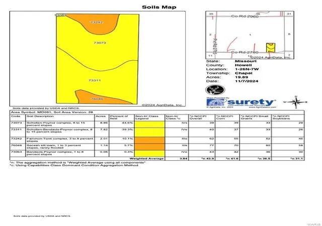 Homes for sale in Mountain View, MO | 0 County Road 2780, Mountain View, MO 65548 | MLS# 24070520
