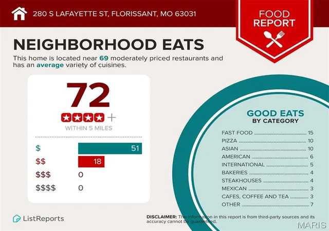 30th image of 280 S Lafayette St, Florissant, MO 63031 | MLS# MIS26043820