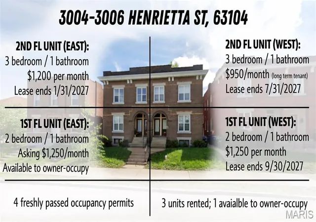 Photo 4 of Multi family home for sale at 3004-3006 Henrietta St, Saint Louis, MO 63104 | MLS# MIS26048436 | Listing updated on 2026-09-23