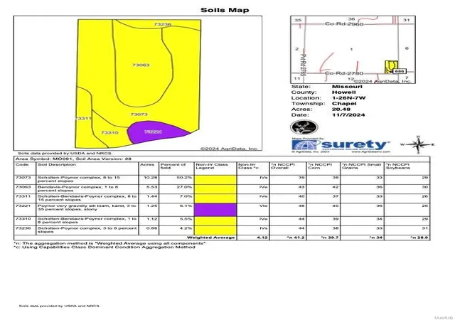 Homes for sale in Mountain View, MO | 0 County Rd 2780, Mountain View, MO 65548 | MLS# MIS24070573
