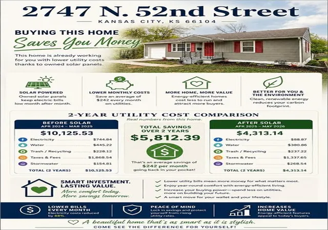 Homes for sale in Kansas City, KS | 2747 N 52nd St, Kansas City, KS 66104 | MLS# 2622249