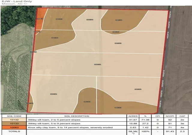 18th image of Hunter Rd, Sibley, MO 64088 | MLS# 2628698
