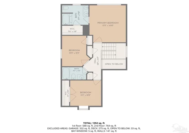 Photo 38 of Single family home for sale at 3113 Two Sisters Way, Pensacola, FL 32505 | MLS# 685797 | Listing updated on 2026-09-10