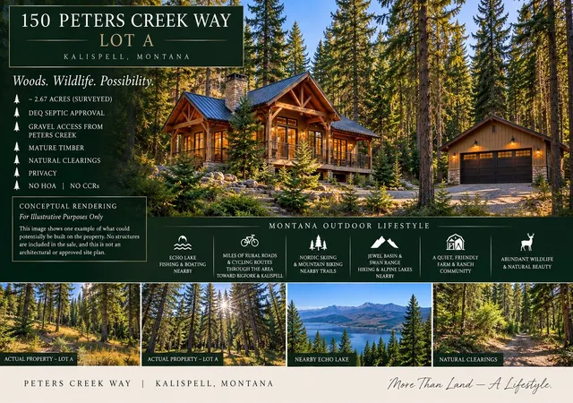 Photo 2 of Land for sale at 150 Peters Creek Way, Kalispell, MT 59901 | MLS# 30056884 | Listing updated on 2026-09-29