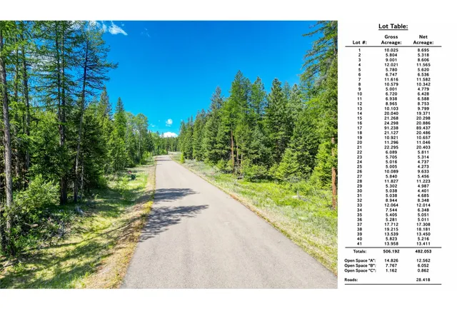 Photo 26 of Land for sale at 517 Haskill Ranch Rd, Kila, MT 59920 | MLS# 30077300 | Listing updated on 2026-08-28