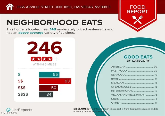 2nd image of 3555 Arville St, Las Vegas, NV 89103