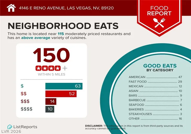 2nd image of 27 E Agate Ave, Las Vegas, NV 89123