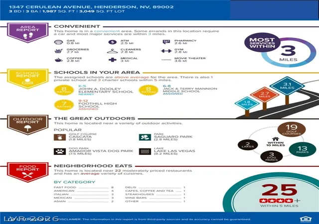 45th image of 1347 Cerulean Ave, Henderson, NV 89002 | MLS# 2777844