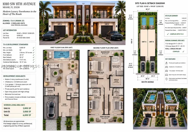 Photo 3 of Multi family home for sale at 1010 Sw 8th Avenue, Miami, FL 33130 | MLS# A12089244 | Listing updated on 2026-10-05