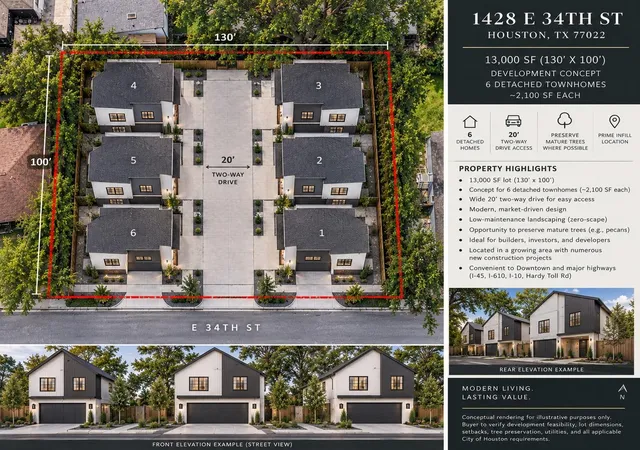 Photo 3 of Land for sale at 1428 E 34th Street, Houston, TX 77022 | MLS# 25470981 | Listing updated on 2026-09-24