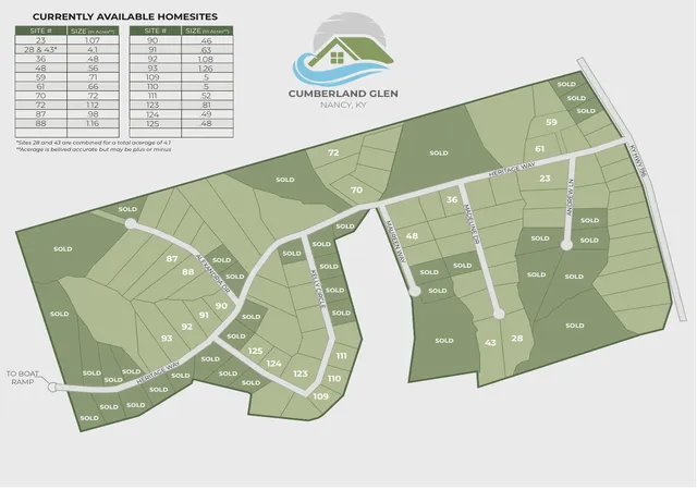Photo 2 of Land for sale at Lot 124 Kelly Cir, Nancy, KY 42544 | MLS# 646717 | Listing updated on 2026-09-16