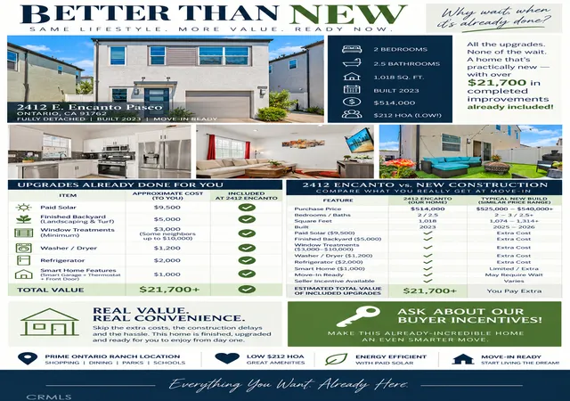 Photo 1 of Condo for sale at 2412 E Encanto Paseo, Ontario, CA 91762 | MLS# PW26158137 | Listing updated on 2026-09-15