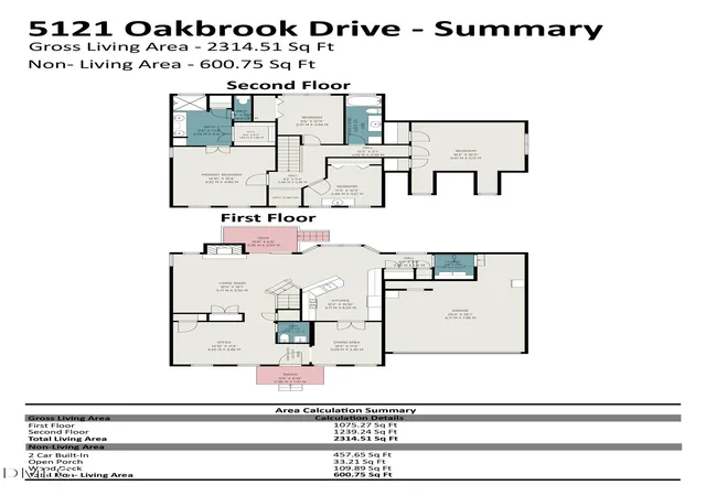 Photo 26 of Sale Pending at 5121 Oakbrook Dr, Durham, NC 27713 | MLS# 10192943 | Listing updated on 2026-09-21
