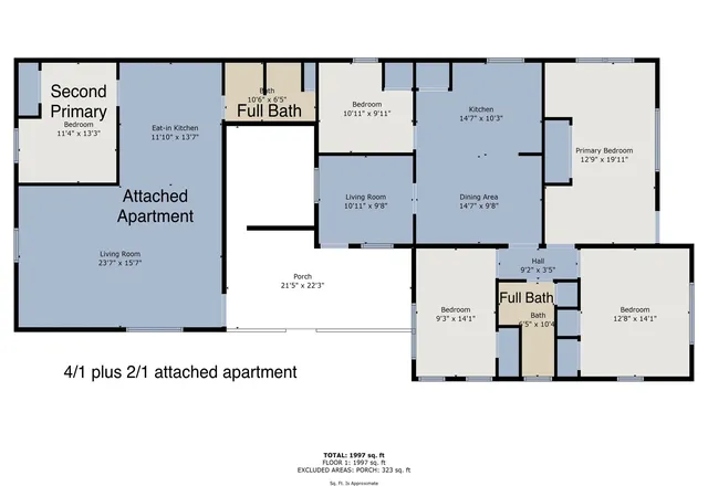 Photo 1 of Single family home for sale at 2325 Park Ave, Waco, TX 76706 | MLS# 228320 | Listing updated on 2026-09-14