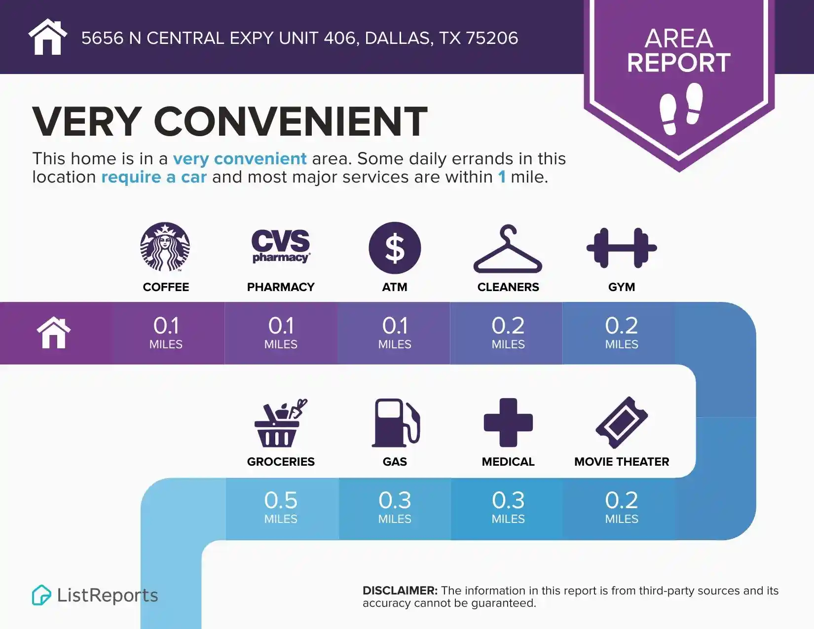 Listing Photo 39 - Condo for sale in 5656 N Central Expy located at 5656 N Central Expy, Dallas, TX 75206 - Unit #406