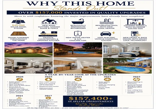Photo 2 of Single family home for sale at 7604 Naples Ln, Frisco, TX 75035 | MLS# 21280215 | Listing updated on 2026-09-14
