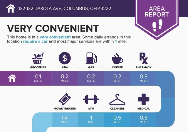 Photo 4 of House for sale at 132 Dakota Ave, Columbus, OH 43222 | MLS# 226036519 | Listing updated on 2026-09-25