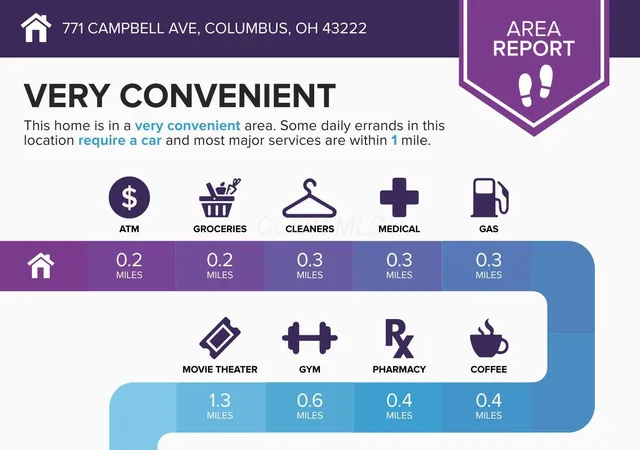 Photo 3 of Single family home for sale at 771 Campbell Ave, Columbus, OH 43222 | MLS# 226035772 | Listing updated on 2026-09-18