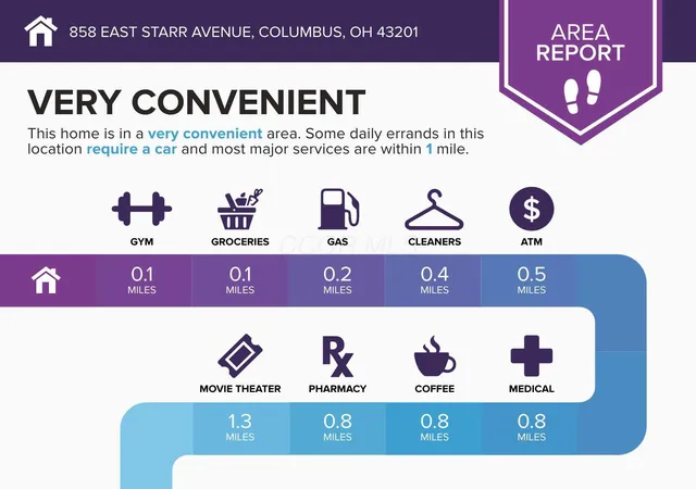 Photo 4 of Single family home for sale at 858 E Starr Ave, Columbus, OH 43201 | MLS# 226033575 | Listing updated on 2026-09-14