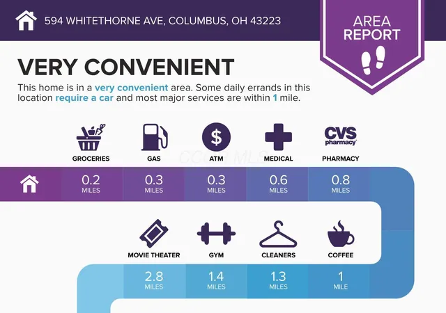 Photo 4 of Single family home for sale at 594 Whitethorne Ave, Columbus, OH 43223 | MLS# 226034360 | Listing updated on 2026-09-10
