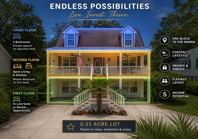 Photo 3 of Single family home for sale at 5117 S 1st St, Murrells Inlet, SC 29576 | MLS# 2621468 | Listing updated on 2026-10-06