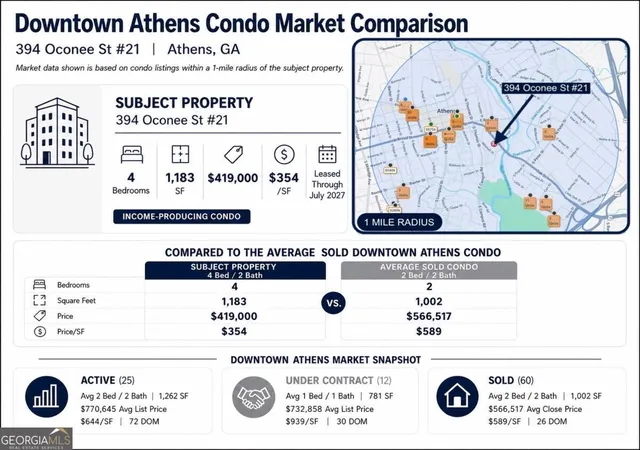 Photo 20 of Condo for sale at 394 Oconee St #21, Athens, GA 30601 | MLS# 10839563 | Listing updated on 2026-09-11