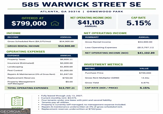 Listing Photo 3 - Condo for sale in building located at 585 Warwick St SE, Atlanta, GA 30316