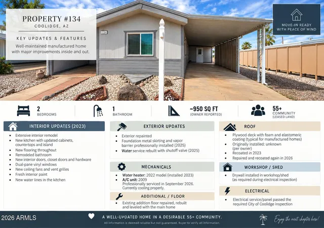 Photo 2 of Manufactured home for sale at 1925 S Arizona Blvd #134, Coolidge, AZ 85128 | MLS# 7061260 | Listing updated on 2026-09-05