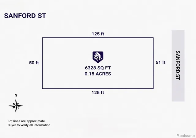 Land for sale at 2305 Sanford St, Muskegon, MI 49444 | MLS# 20261070811