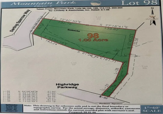 Photo 6 of Land for sale at 2 Darting Sparrow Way, Marietta, SC 29661 | MLS# 20305922 | Listing updated on 2026-09-08