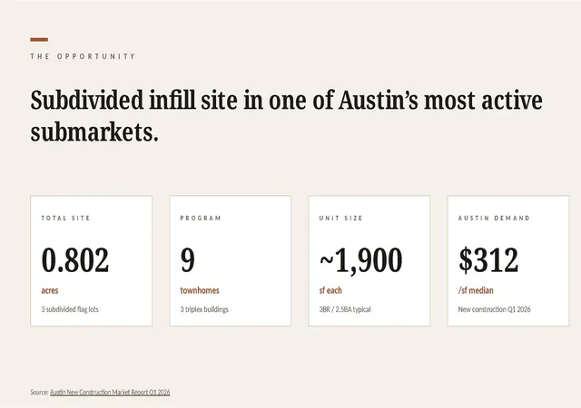 Photo 2 of Land for sale at 6011 Ponca St, Austin, TX 78741 | MLS# 3819714 | Listing updated on 2026-09-14