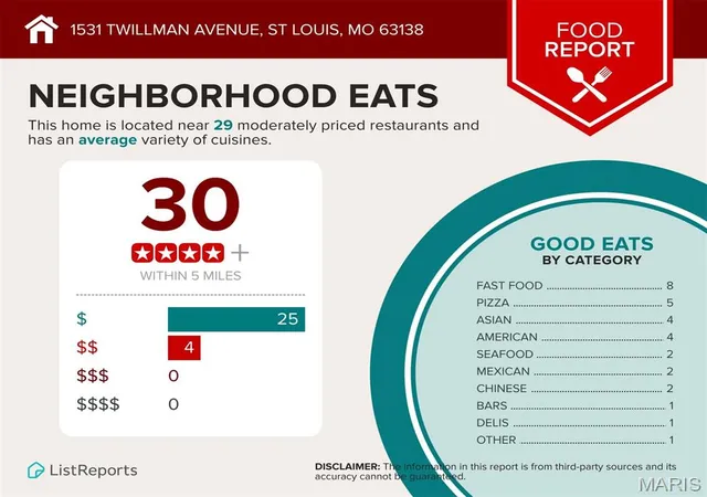 Photo 40 of Single family home for sale at 1531 Twillman Ave, St Louis, MO 63138 | MLS# MIS26031051 | Listing updated on 2026-10-07