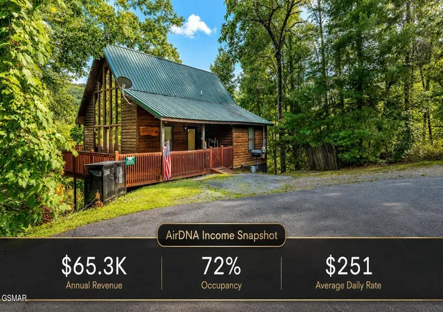 Photo 1 of Single family home for sale at 2050 Abbey Ln Way, Sevierville, TN 37862 | MLS# 3591712 | Listing updated on 2026-09-14