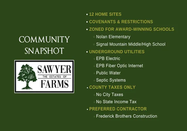 Photo 3 of Land for sale at 1805 Sawyer Farms Ln, Signal Mountain, TN 37377 | MLS# 3314781 | Listing updated on 2026-09-11