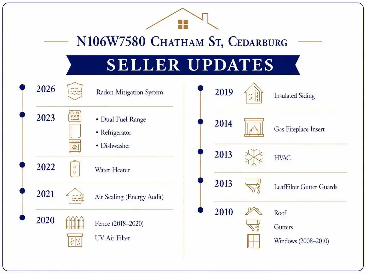 Homes for sale in Cedarburg, WI | N106W7580 Chatham Street Street, Cedarburg, WI 53012 | MLS# 1967332